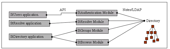 Notes Sametime HCL Sametime wiki: Sametime Standard best practices: Best Practices for ...